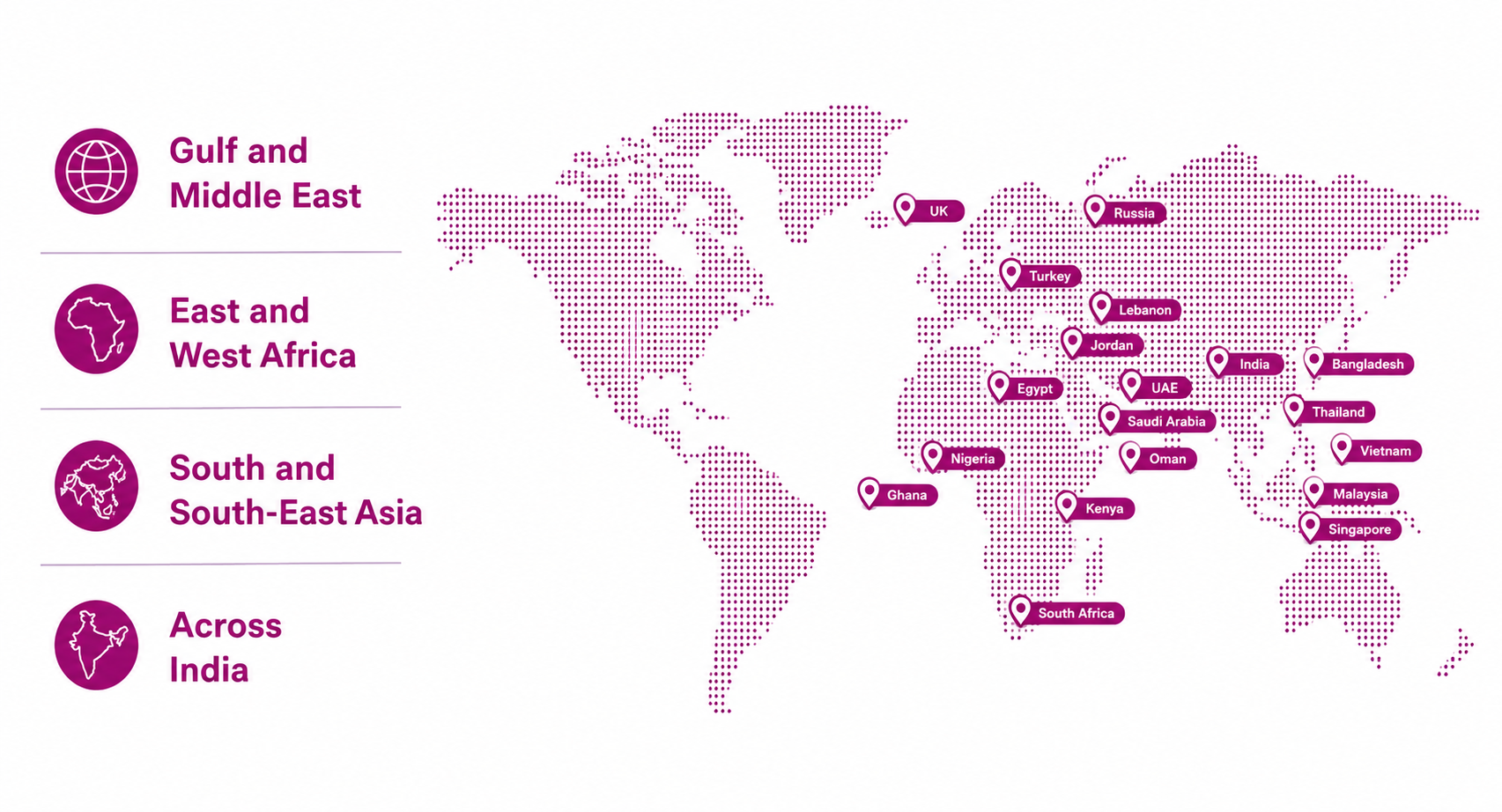 Dymaxa Global Reach